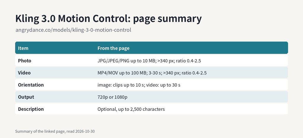 Kling 3.0 Motion Control page summary